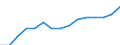 Indicator: Housing Inventory: Active Listing Count: lation (5-year estimate) in Chemung County, NY
