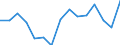 Indicator: Housing Inventory: Active Listing Count: estimate) in Chemung County, NY