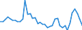 Indicator: Housing Inventory: Active Listing Count: ed by Building Permits for Chemung County, NY