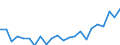 Indicator: Housing Inventory: Active Listing Count: , NY