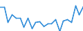 Indicator: Housing Inventory: Active Listing Count: hemung County, NY