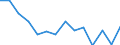 Indicator: Housing Inventory: Active Listing Count: n Chemung County, NY