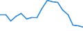 Indicator: Housing Inventory: Active Listing Count: enses Known to Law Enforcement in Chemung County, NY (DISCONTINUED)