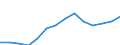Indicator: Housing Inventory: Active Listing Count: imate) in Chemung County, NY