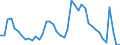 Indicator: Housing Inventory: Active Listing Count: 