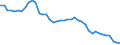 Indicator: Housing Inventory: Active Listing Count: NY