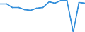 Indicator: Housing Inventory: Active Listing Count: usted by Cost of Living for Chemung County, NY