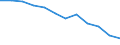 Indicator: Housing Inventory: Active Listing Count: year estimate) for Chemung County, NY (DISCONTINUED)