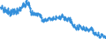 Indicator: Housing Inventory: Active Listing Count: NY