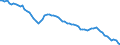 Indicator: Housing Inventory: Active Listing Count: NY