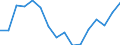 Indicator: Housing Inventory: Active Listing Count: g in Chemung County, NY