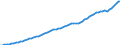 Indicator: Housing Inventory: Active Listing Count: 