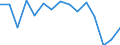 Indicator: Housing Inventory: Active Listing Count: (5-year estimate) Index for Chemung County, NY