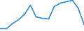 Indicator: Housing Inventory: Active Listing Count: as a Percentage of Households with Children (5-year estimate) in Chemung County, NY