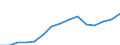 Indicator: Housing Inventory: Active Listing Count: eted an Associate's Degree or Higher (5-year estimate) in Chemung County, NY