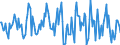 Indicator: Housing Inventory: Average Listing Price: Month-Over-Month in Chemung County, NY