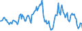 Indicator: Housing Inventory: Average Listing Price: Year-Over-Year in Chemung County, NY