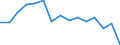 Indicator: Population Estimate,: Total, Not Hispanic or Latino, Black or African American Alone (5-year estimate) in Chemung County, NY
