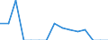 Indicator: Population Estimate,: Total, Not Hispanic or Latino, Native Hawaiian and Other Pacific Islander Alone (5-year estimate) in Chemung County, NY