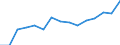 Indicator: Population Estimate,: Total, Not Hispanic or Latino, Two or More Races, Two Races Excluding Some Other Race, and Three or More Races (5-year estimate) in Chemung County, NY