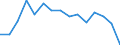 Indicator: Population Estimate,: Total, Hispanic or Latino, White Alone (5-year estimate) in Chemung County, NY