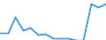 Indicator: Population Estimate,: Total, Hispanic or Latino, American Indian and Alaska Native Alone (5-year estimate) in Chemung County, NY