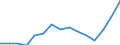 Indicator: Population Estimate,: Total, Hispanic or Latino, Two or More Races (5-year estimate) in Chemung County, NY