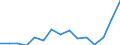 Indicator: Population Estimate,: Total, Hispanic or Latino, Two or More Races, Two Races Including Some Other Race (5-year estimate) in Chemung County, NY
