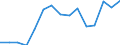 Indicator: Population Estimate,: Total, Hispanic or Latino, Two or More Races, Two Races Excluding Some Other Race, and Three or More Races (5-year estimate) in Chemung County, NY