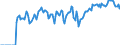 Indicator: Market Hotness:: Demand Score in Chemung County, NY
