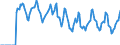 Indicator: Market Hotness:: Median Days on Market in Chemung County, NY