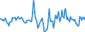 Indicator: Market Hotness:: Median Days on Market in Chemung County, NY