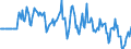 Indicator: Market Hotness:: Median Days on Market Versus the United States in Chemung County, NY