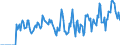 Indicator: Market Hotness:: Supply Score in Chemung County, NY