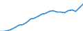 Indicator: Gross Domestic Product:: All Industries in Chemung County, NY