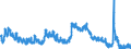 Indicator: Unemployed Persons in Chemung County, NY: 