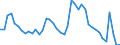 Indicator: Unemployed Persons in Chemung County, NY: 