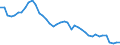 Indicator: Employed Persons in Chemung County, NY: 