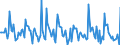 Indicator: Market Hotness: Page View Count per Property: in Chemung County, NY