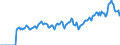 Indicator: Market Hotness: Page View Count per Property: Versus the United States in Chemung County, NY