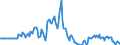 Indicator: Market Hotness: Page View Count per Property: in Chemung County, NY