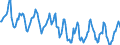 Indicator: Housing Inventory: Median Days on Market: in Chemung County, NY