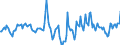 Indicator: Housing Inventory: Median Days on Market: Year-Over-Year in Chemung County, NY