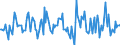 Indicator: Housing Inventory: Median: Listing Price Month-Over-Month in Chemung County, NY
