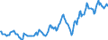 Indicator: Housing Inventory: Median: Listing Price per Square Feet in Chemung County, NY