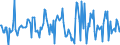 Indicator: Housing Inventory: Median: Listing Price per Square Feet Month-Over-Month in Chemung County, NY