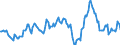 Indicator: Housing Inventory: Median: Listing Price per Square Feet Year-Over-Year in Chemung County, NY