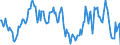 Indicator: Housing Inventory: Median: Home Size in Square Feet Year-Over-Year in Chemung County, NY