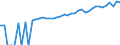 Indicator: 90% Confidence Interval: Lower Bound of Estimate of Median Household Income for Chemung County, NY