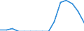 Indicator: Population Estimate,: Total, Hispanic or Latino, American Indian and Alaska Native Alone (5-year estimate) in Chenango County, NY